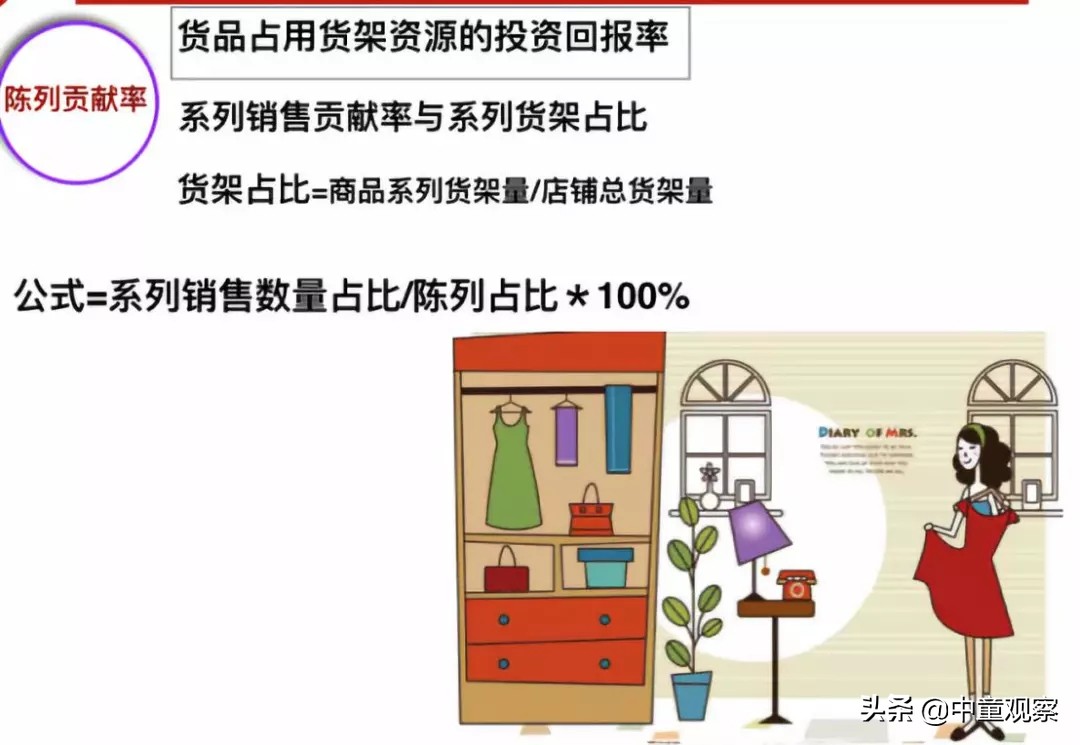 童装夏秋换季陈列,秋季换冬季童装怎么陈列