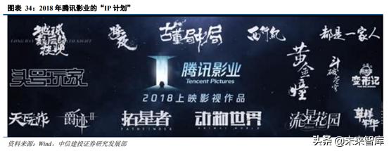 音乐产业观察,腾讯音乐探路中国音乐产业未来