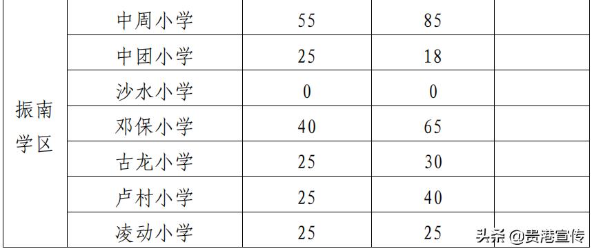 贵港市2023初中学区划分,2021贵港学区划分