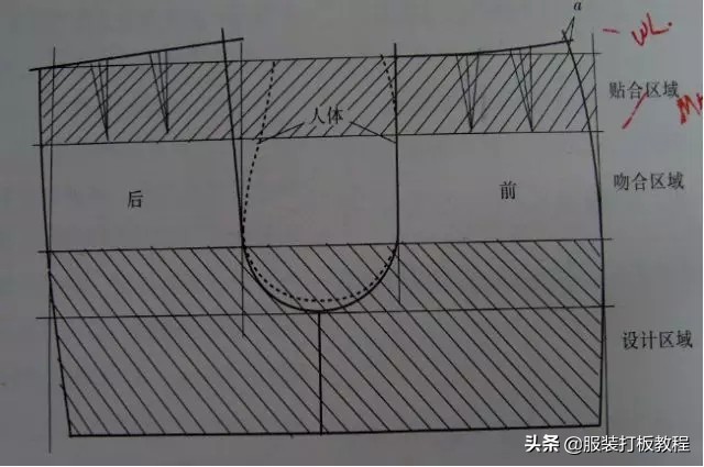 裤子打版的基本原理与方法,学裤子打版难吗