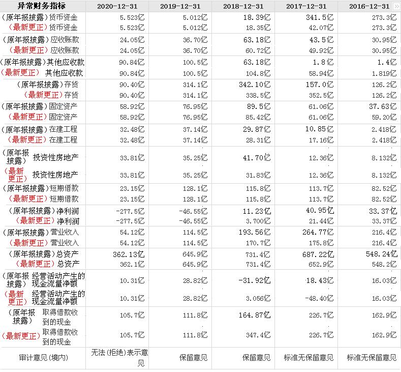 康美药业财务造假讲解分析,康美药业财务造假的动因分析