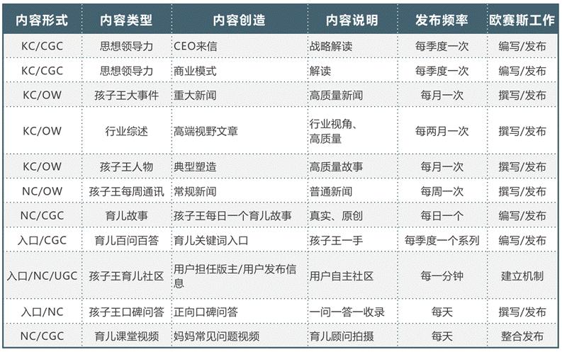 新消费类、服务类、会员制类品牌成功基因探索