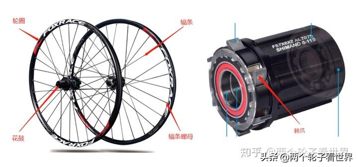 山地自行车所有技巧总结文字,山地车有哪些车架结构