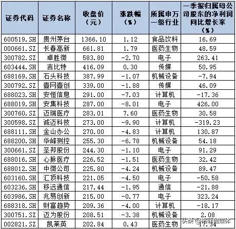 a股最贵的股价,a股最贵的债券