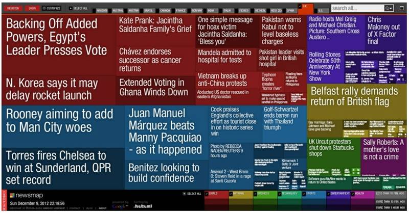 数据可视化呈现与解读,数据可视化的作用