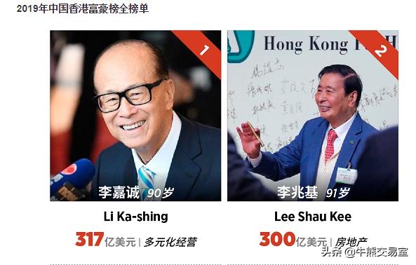 香港首富1990,香港首富李嘉诚最新消息