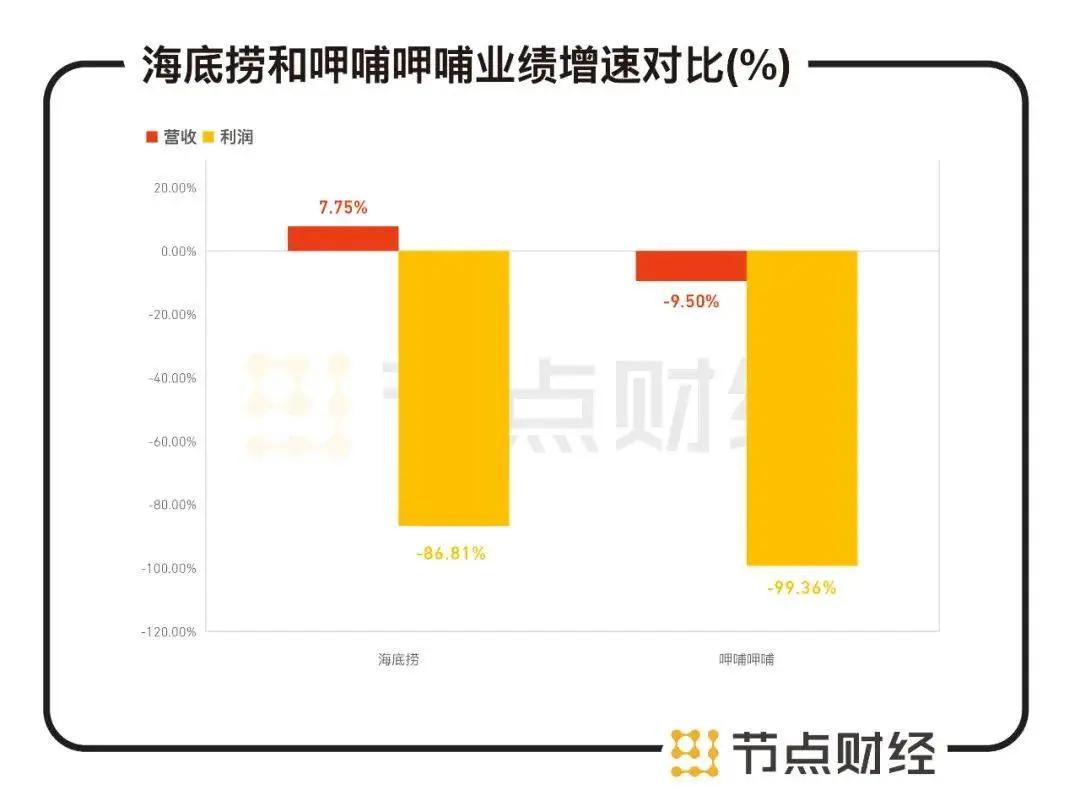 呷哺呷哺关闭多少家店了,呷哺呷哺将关停多家门店