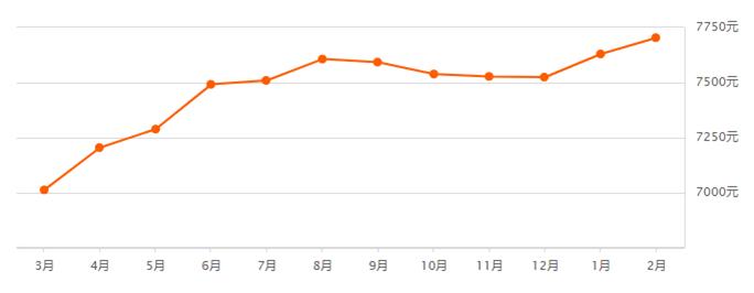 泸州市vs宜宾市,四川白酒对比安徽白酒哪个好