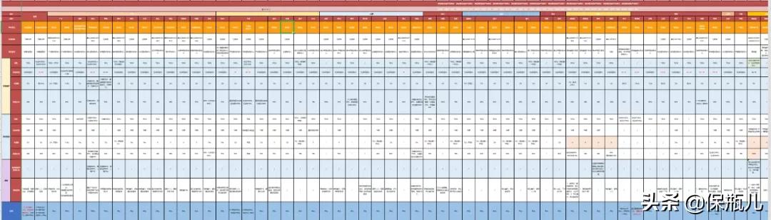 惠民保99元和299元的差距,惠民保79元怎么报销呢