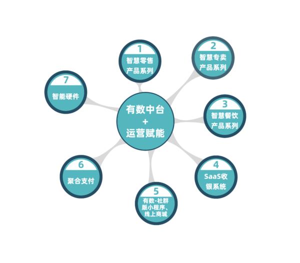 科脉故事：从深圳白石洲通往央视演播厅之路