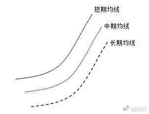 股市操作口诀十绝招十秘诀,股市战法之选股技巧