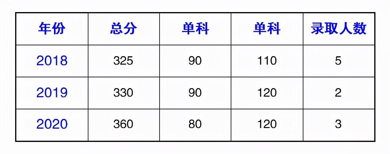 工业设计专业高校最新排名,靠谱的工业设计专业排名