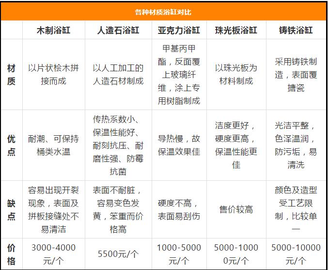 卫生间有必要安装浴缸,现在卫生间一般装浴缸吗