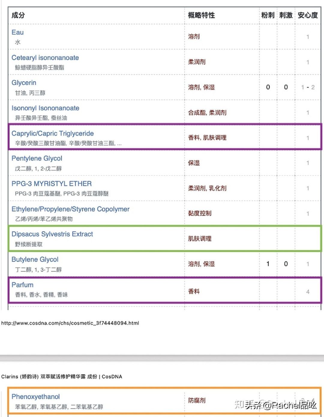 红腰子精华和小黑瓶精华哪个好用,红腰子精华和小黑瓶精华哪个好