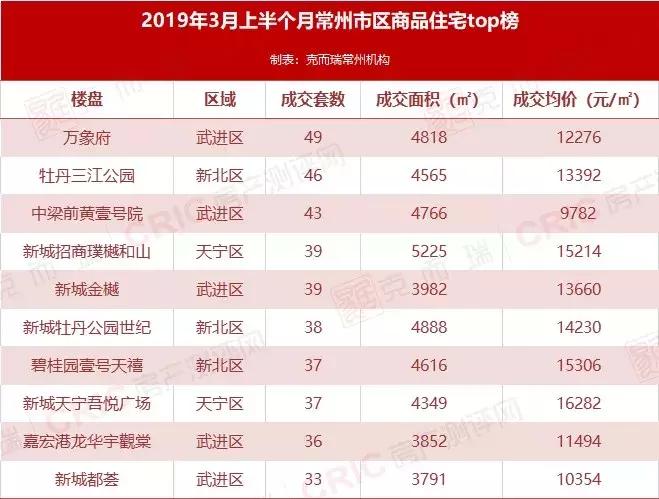 金山现在房价怎么样,金三银四新房成交量