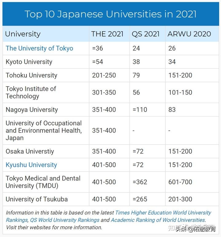 干货｜最新日本博士（PhD）2.0申请指南及经验分享