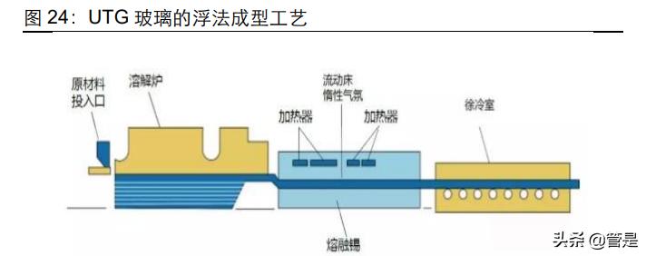 凯盛科技是不是锆资源龙头,凯盛科技深度分析雪球