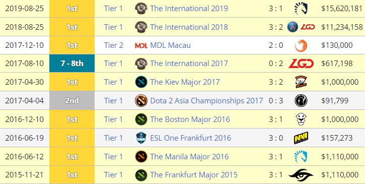 OG——不朽神盾的守护者