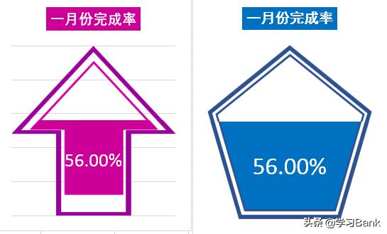 ppt表格怎么做柱形图,怎样在ppt中把excel表变为柱形图