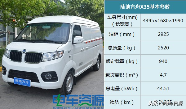 瑞驰微面新能源ec35三代落地价,瑞驰ec35是中面吗