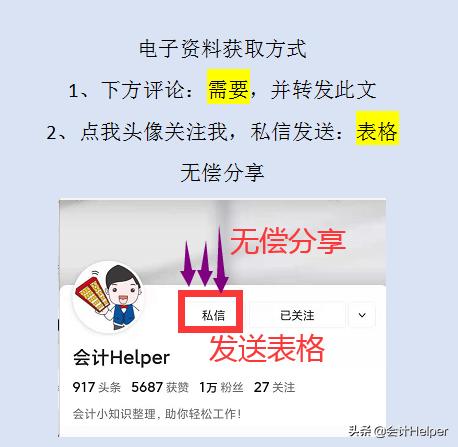 可视化成本核算表格,excel财务统计图表模板
