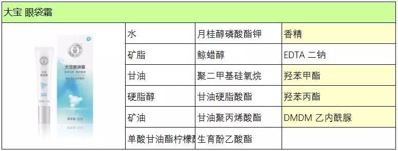 四款眼霜,4款保湿眼霜