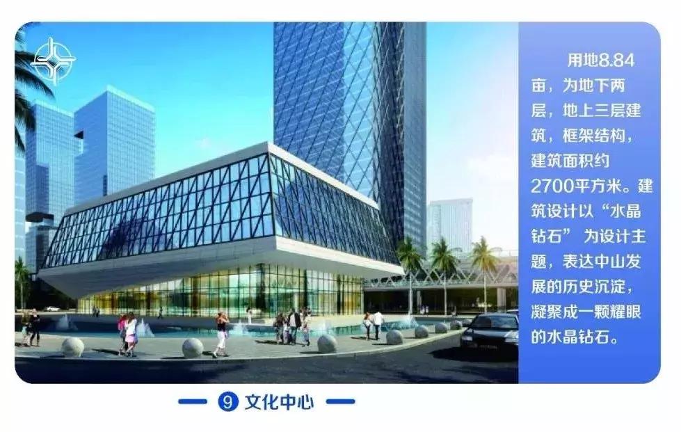 石岐经济总部最新视频,中山石岐总部经济区竣工时间