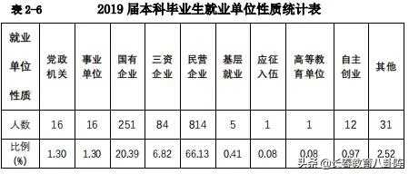 东北财经大学学生就业前景,东北财经大学2020就业质量报告