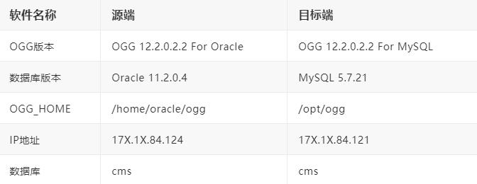 mysql经典教程,oracle数据迁移mysql方案