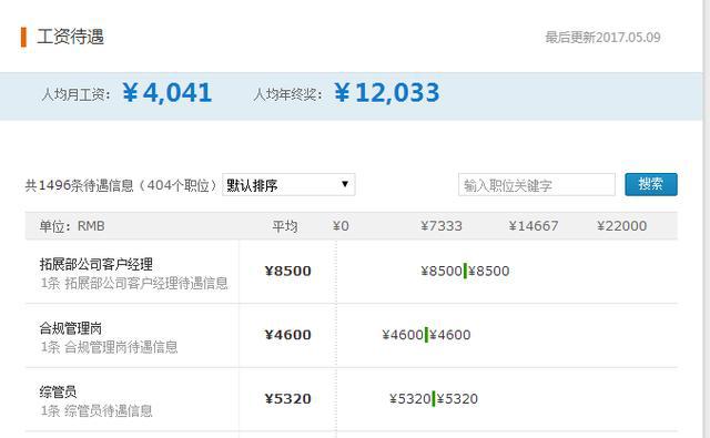 中国邮政储蓄银行硕士薪资待遇,中国邮政储蓄银行工资待遇江苏