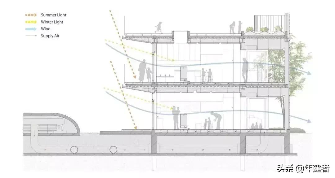 世界顶级幼儿园设计,日本最好设计的幼儿园