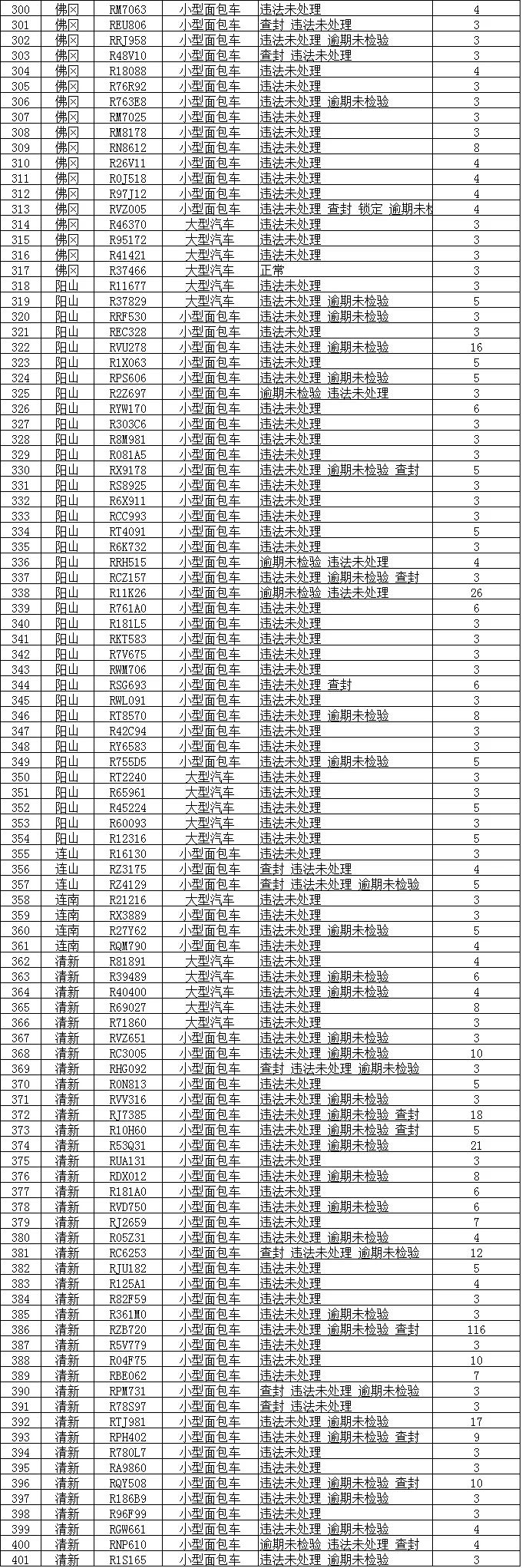 你最熟悉的赢之城路口、小市花坛路口，有新变化！