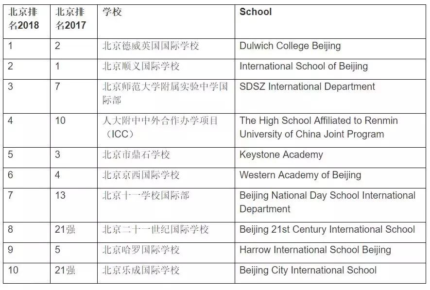 中国百强国际学校排名,江苏省前十名学校
