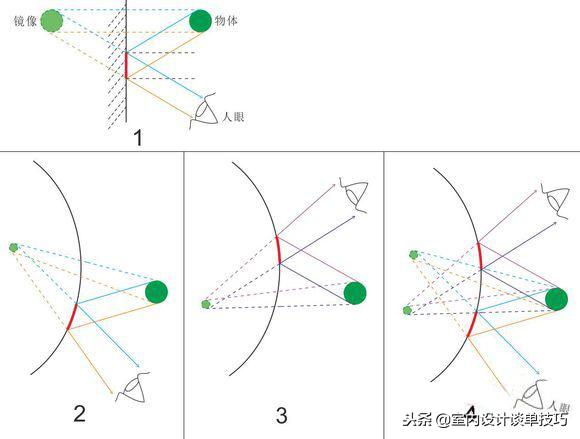 3dmax灯光教程-MAX高光的大小和位置如何调节