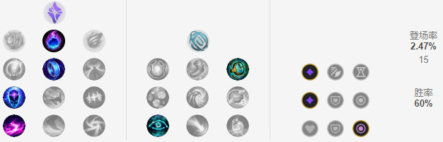 lol新英雄符文出装最新,lol五个符文一起点