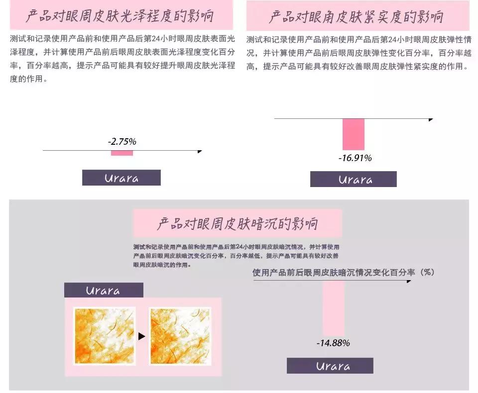 眼霜500左右,500以内的眼霜推荐
