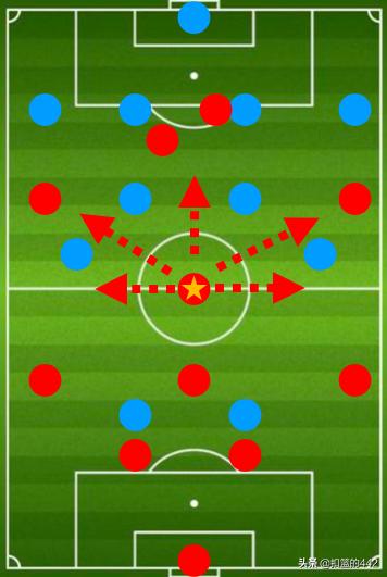 深度|从防守者到进攻发动机，边后卫凭什么站上舞台中心？