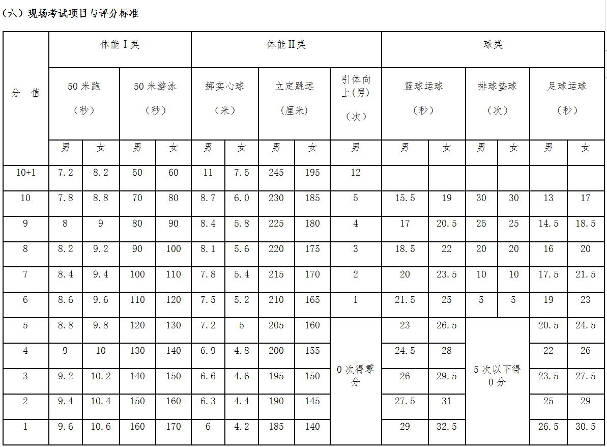 常州中考体育考试时间,2019常州体育中考成绩评分标准