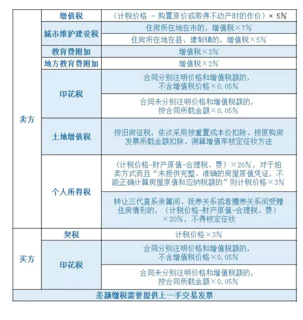 为什么不建议买商住公寓,不要买公寓的五大理由
