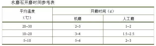 水磨石真的越来越好看,逆袭的水磨石