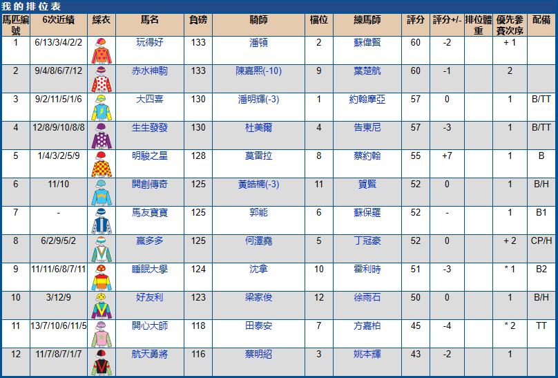 2021沙田赛马赛程安排表,沙田马场赛马时间几点到几点