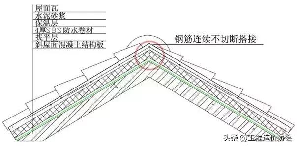万科工程项目策划铺排方案,万科工程进度计划表