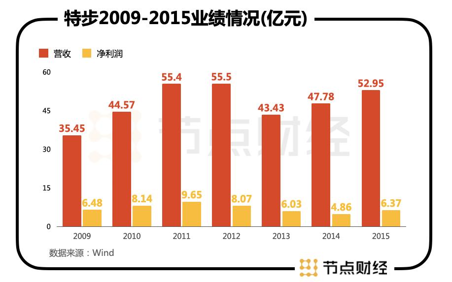 鍥芥疆鐗规2023,鍥芥疆鐗规