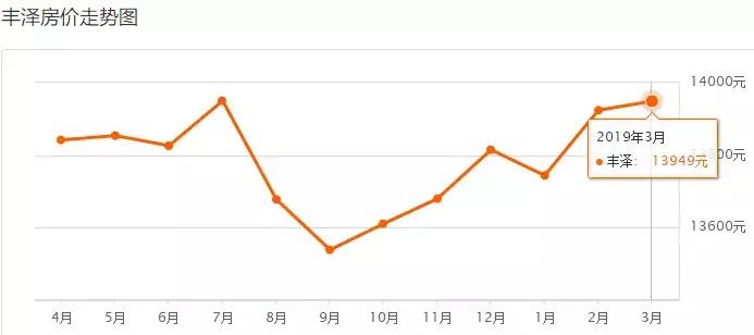 泉州城东冠亚凯旋门现在房价多少,泉州晋江市安海镇二手房最新房价