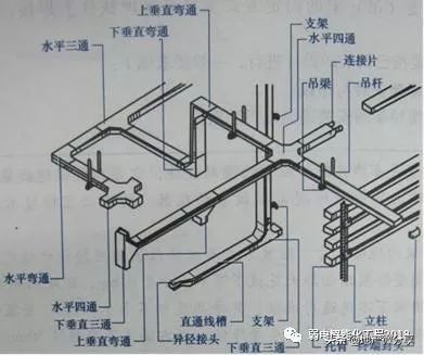 弱电室外管井施工规范,弱电井穿管施工全过程