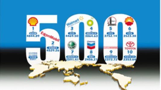 中国世界500强企业存在的问题,世界500强企业禁忌