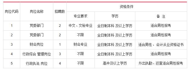 蚌埠秦集招聘,蚌埠秦集镇