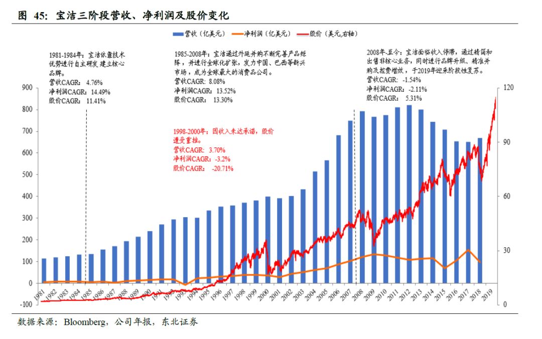 中国卫生巾市场规模,中国卫生巾批发市场
