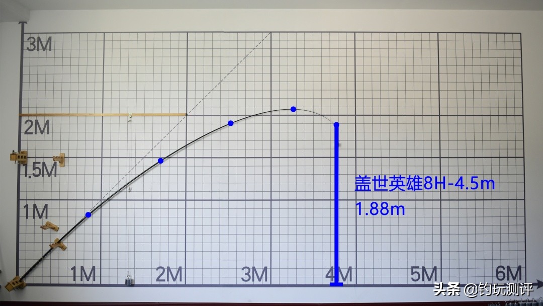 盖世英雄8h和10h区别 (盖世英雄8h鱼竿钓鱼测评)