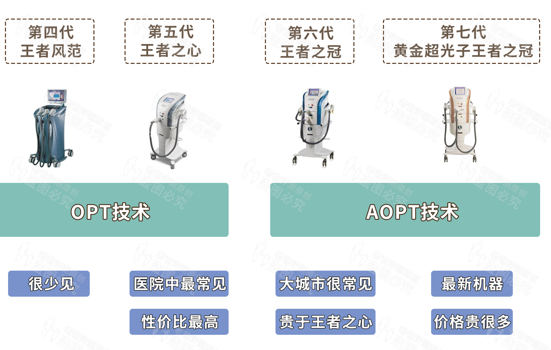 光子嫩肤和超光子有什么区别,光子和光子嫩肤有什么区别